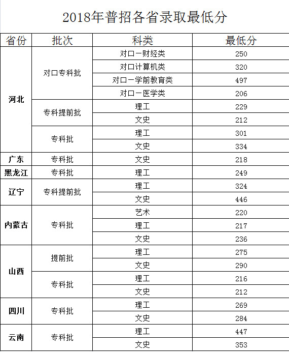 国产高清无密码一区二区三区